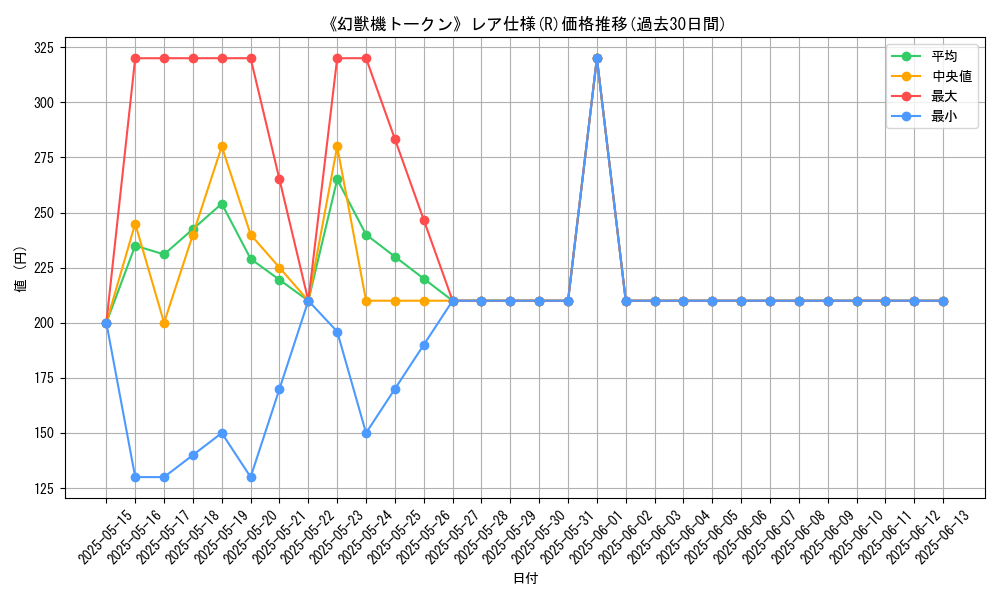 graph_rarity_5848