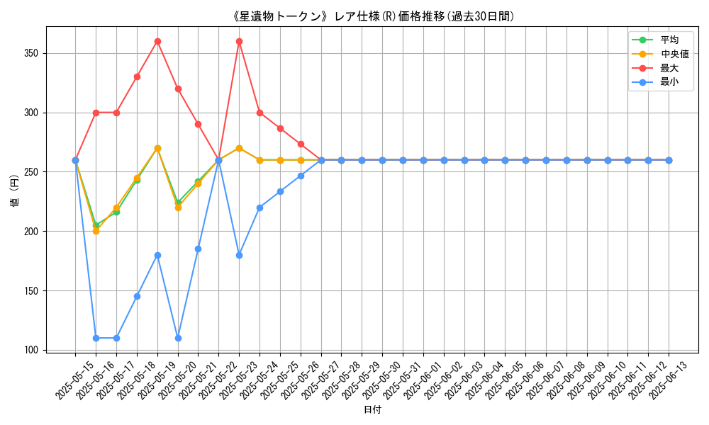 graph_rarity_5848