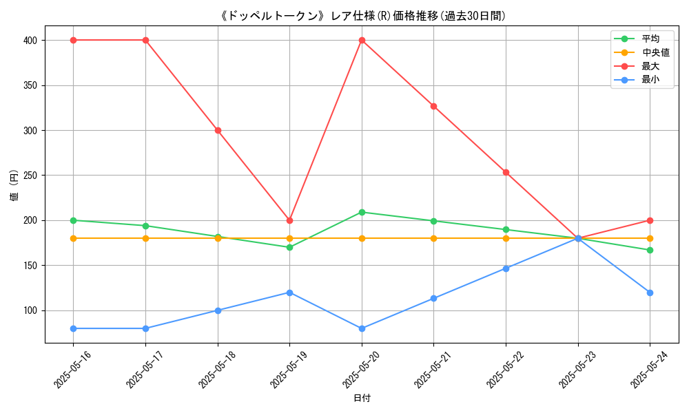 graph_rarity_5848