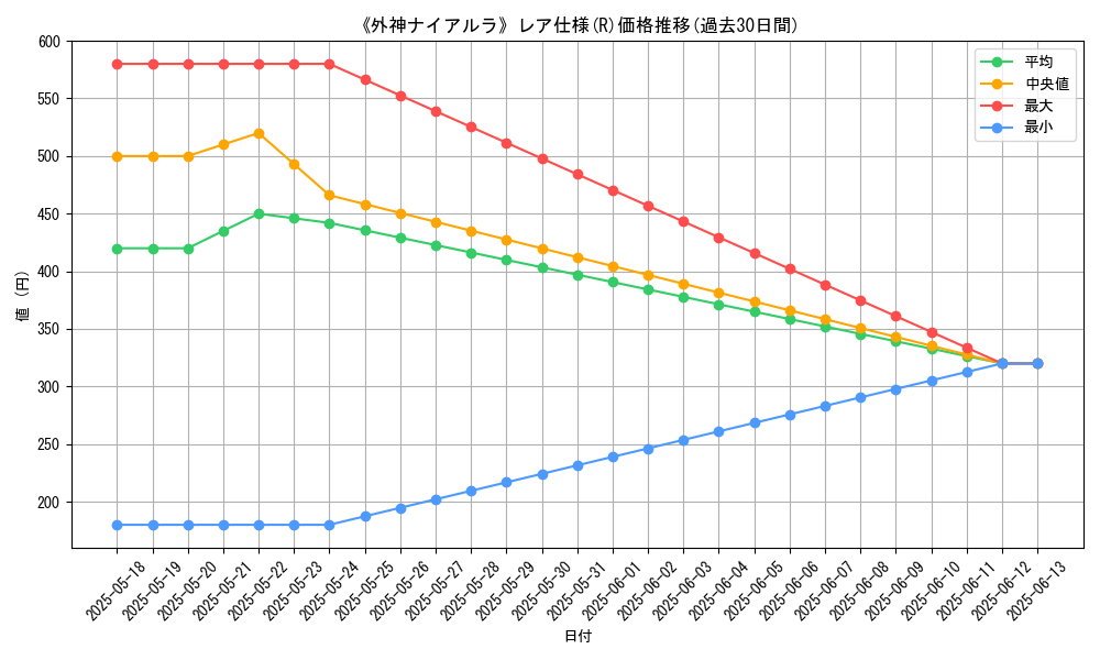 graph_rarity_5848