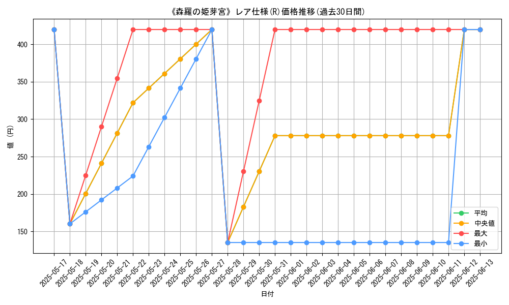graph_rarity_5848