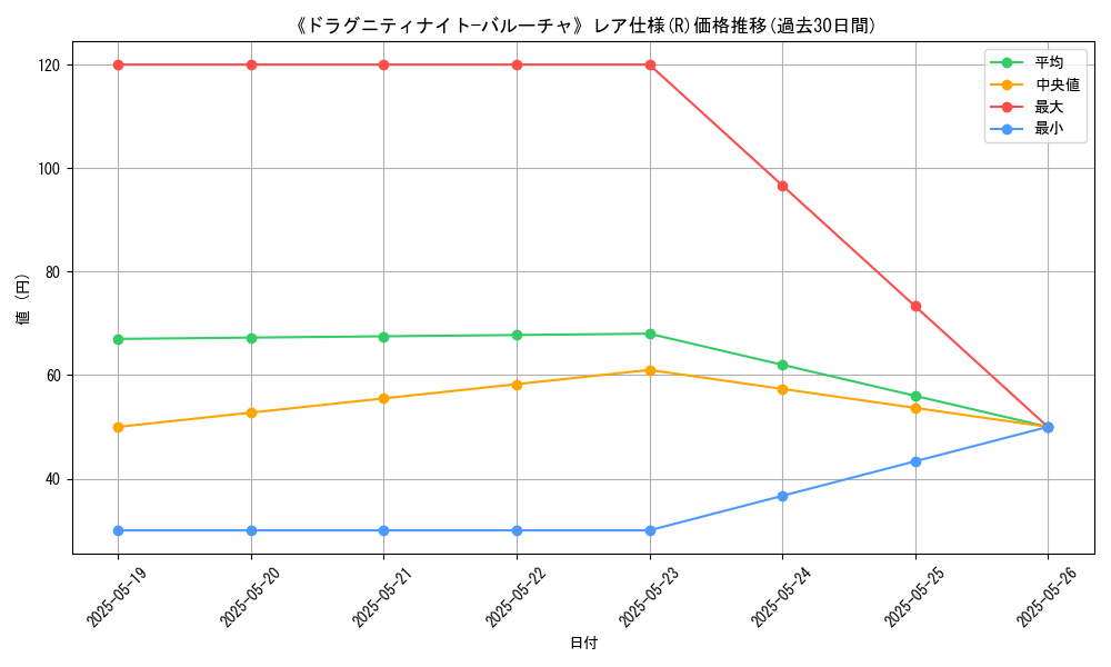 graph_rarity_5848
