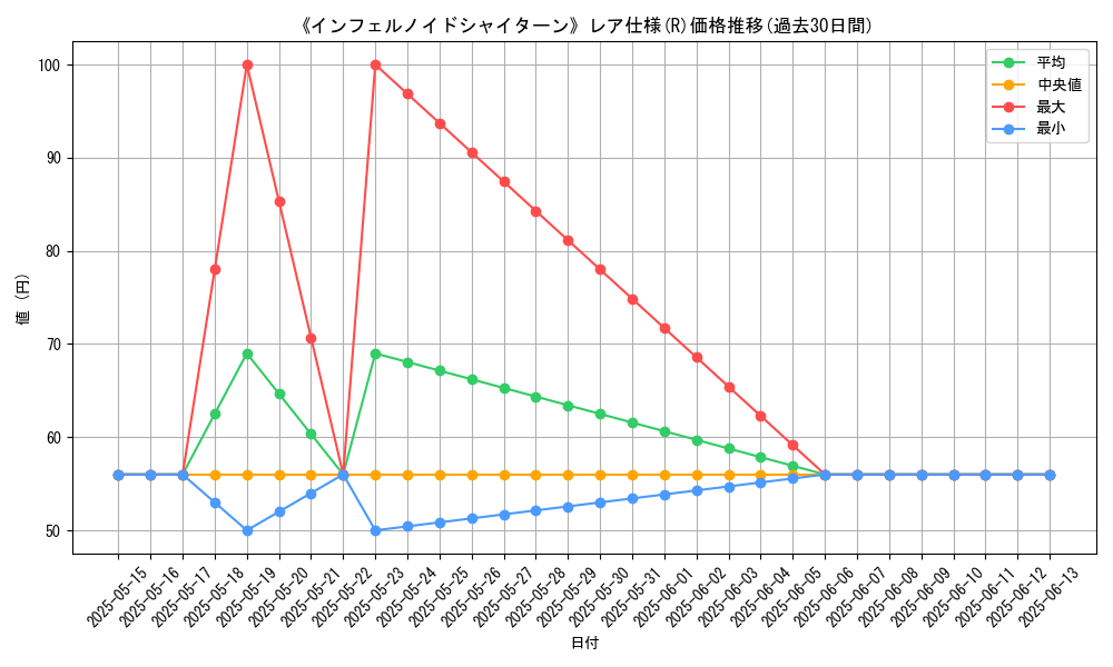 graph_rarity_5848