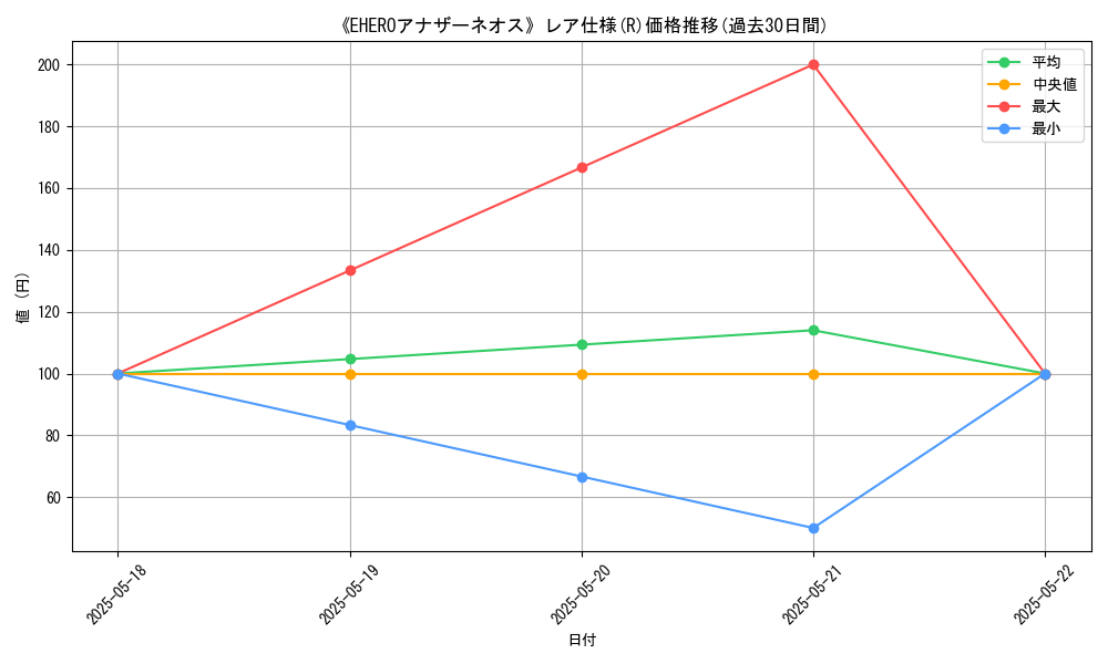 graph_rarity_5848