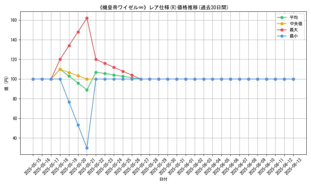 graph_rarity_5848