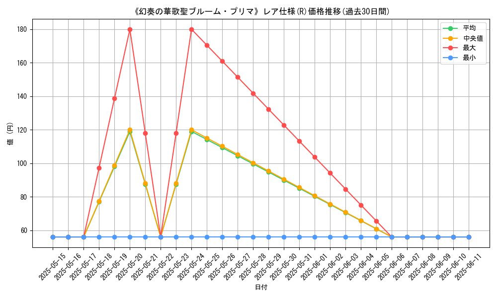graph_rarity_5848