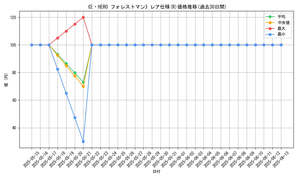 graph_rarity_5848