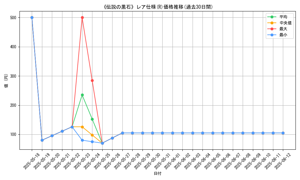 graph_rarity_5848