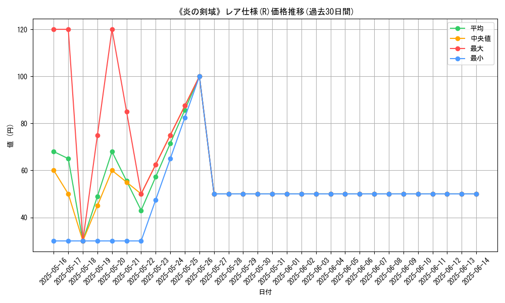 graph_rarity_5848
