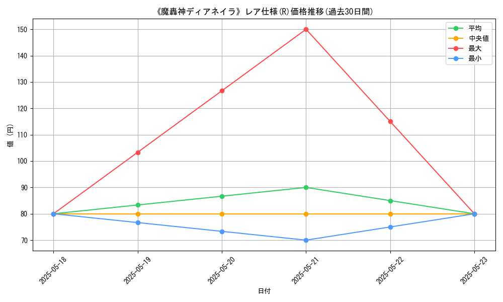 graph_rarity_5848