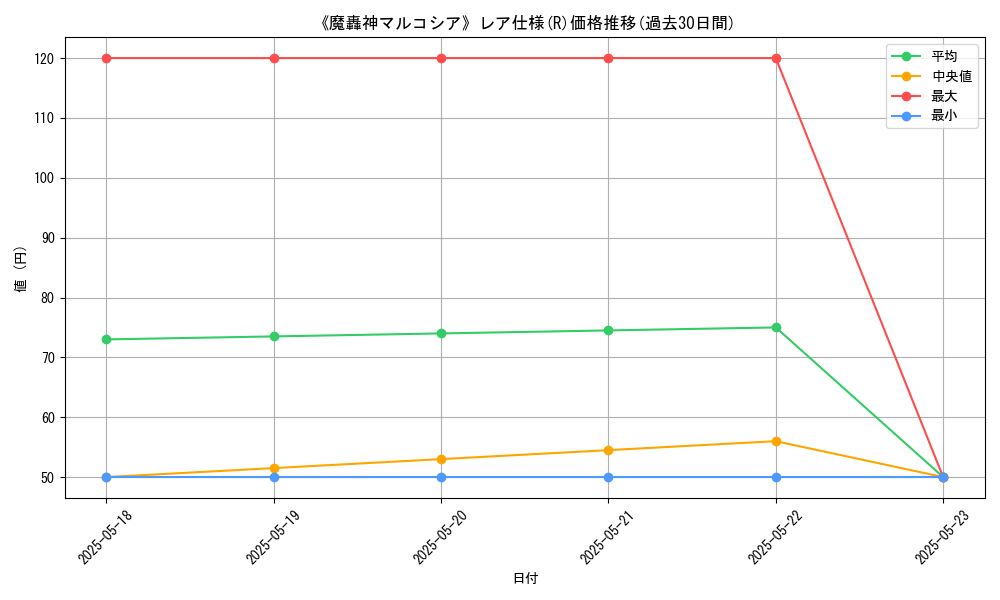 graph_rarity_5848