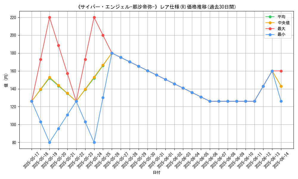graph_rarity_5848