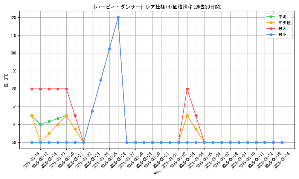 graph_rarity_5848