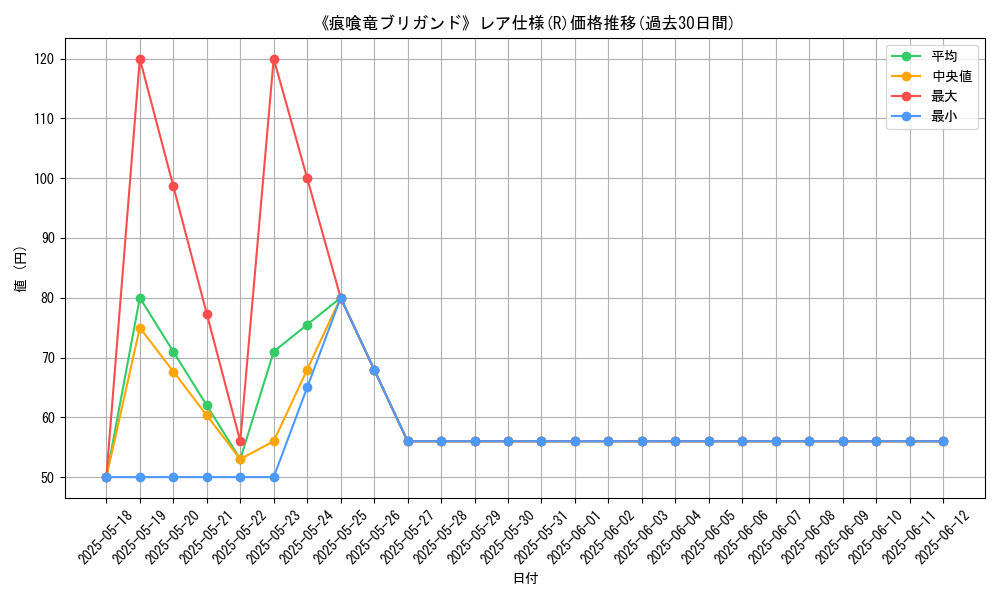 graph_rarity_5848