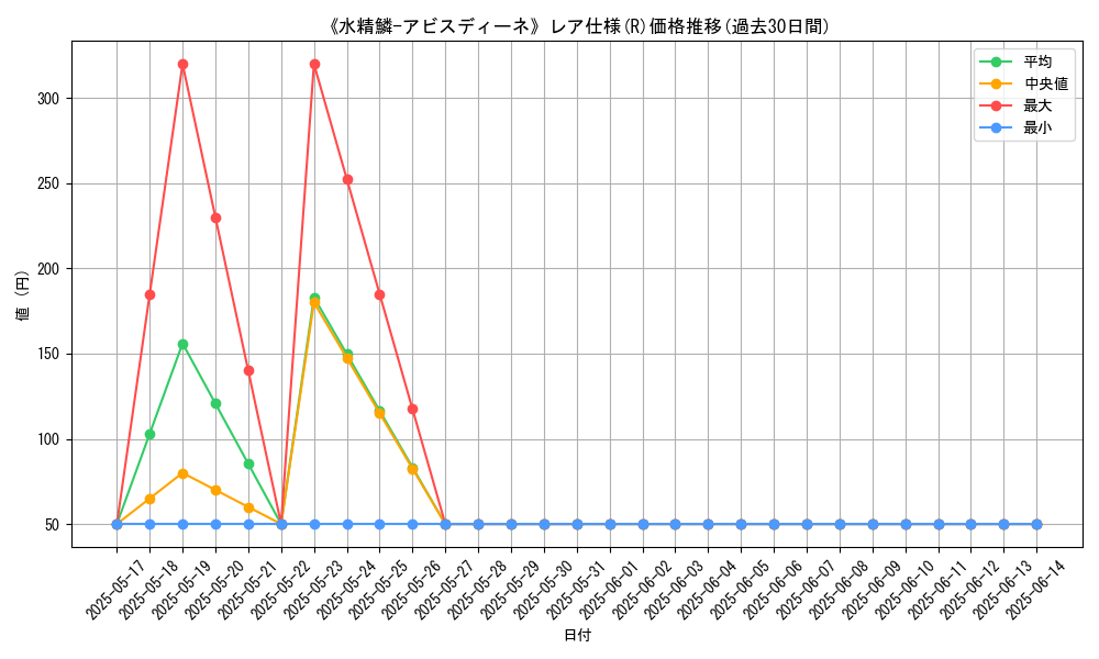 graph_rarity_5848