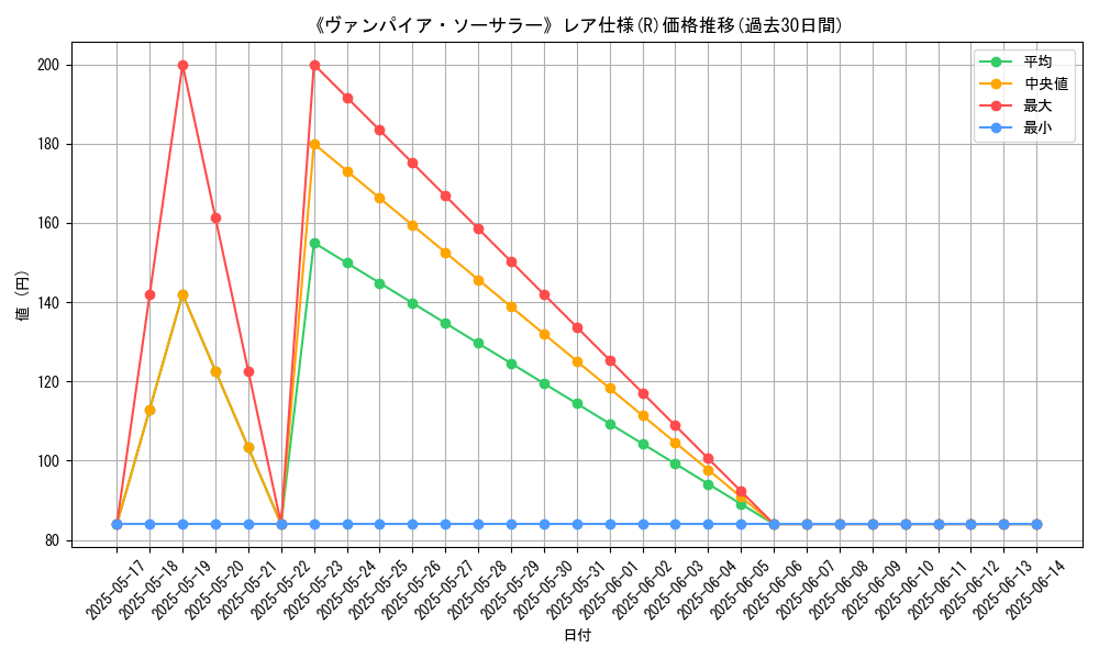 graph_rarity_5848