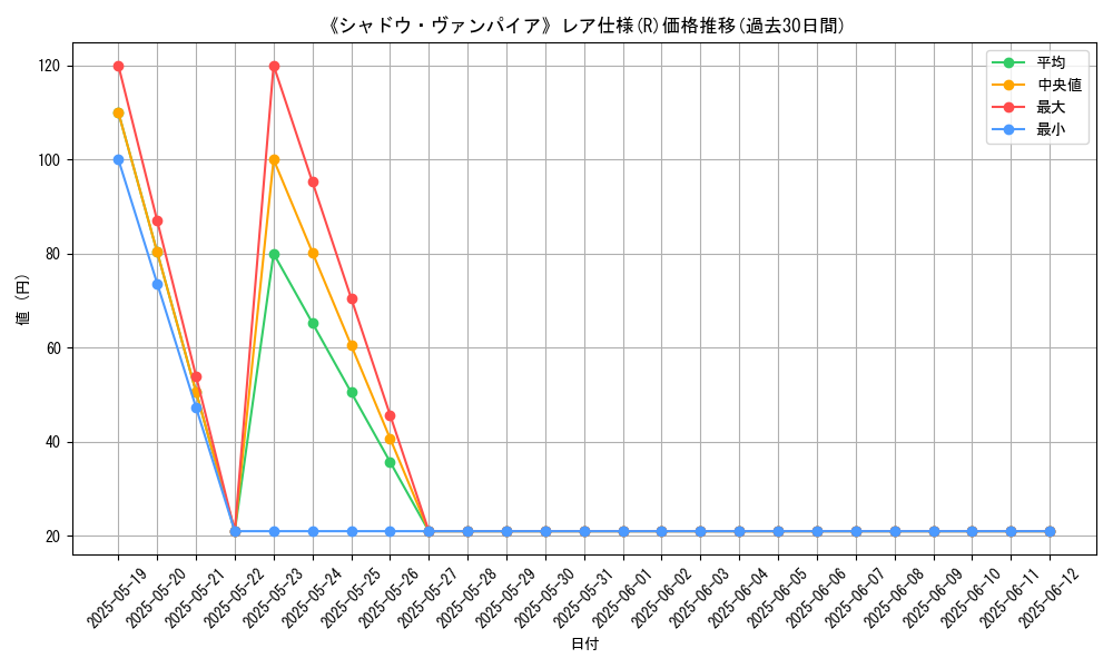 graph_rarity_5848