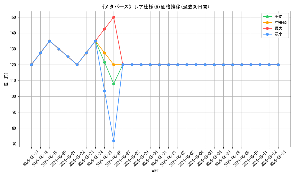 graph_rarity_5848