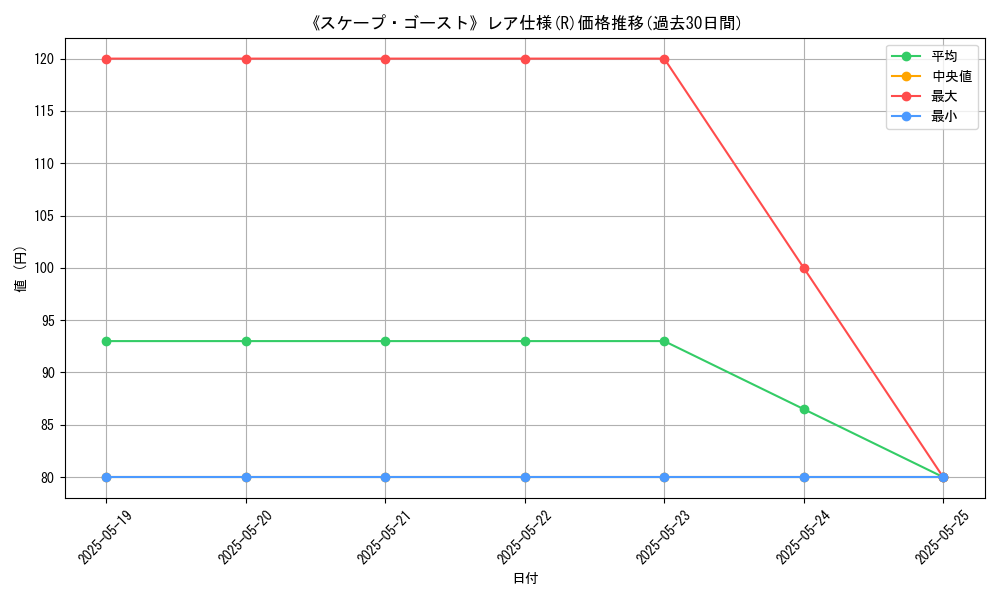 graph_rarity_5848