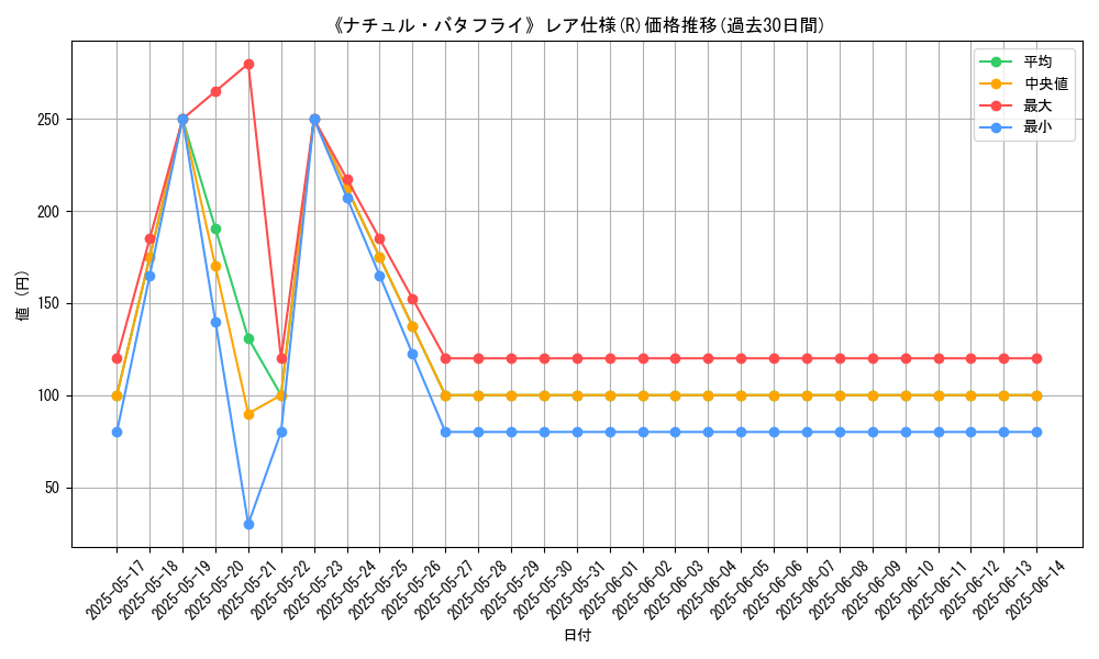 graph_rarity_5848