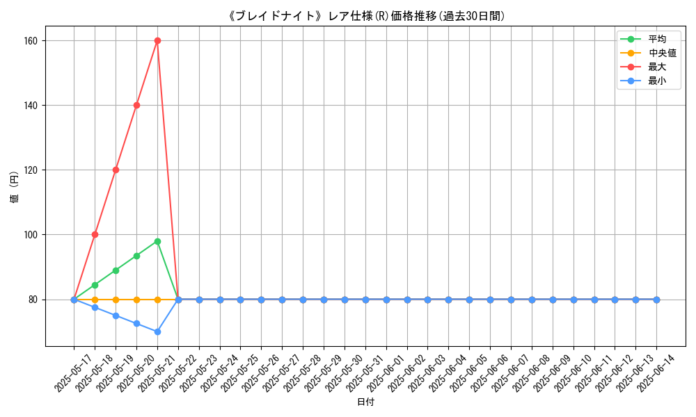 graph_rarity_5848