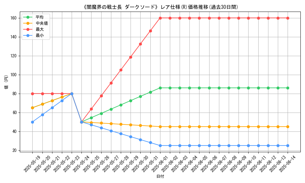 graph_rarity_5848