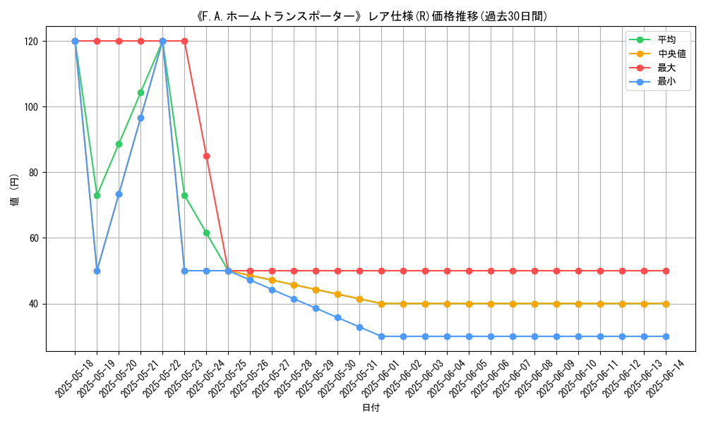 graph_rarity_5848