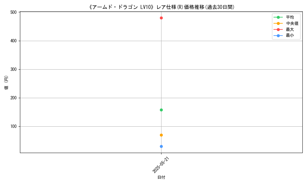 graph_rarity_5848