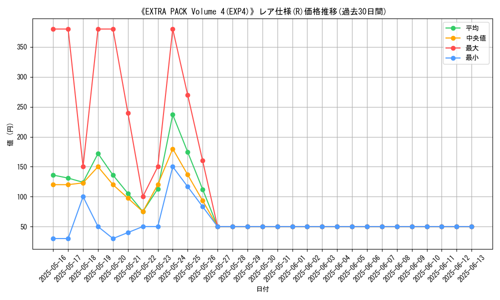 graph_rarity_5848