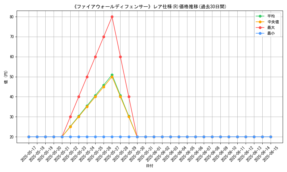 graph_rarity_5848
