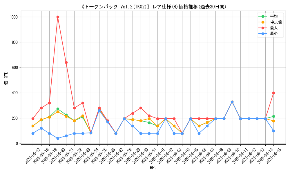 graph_rarity_5848