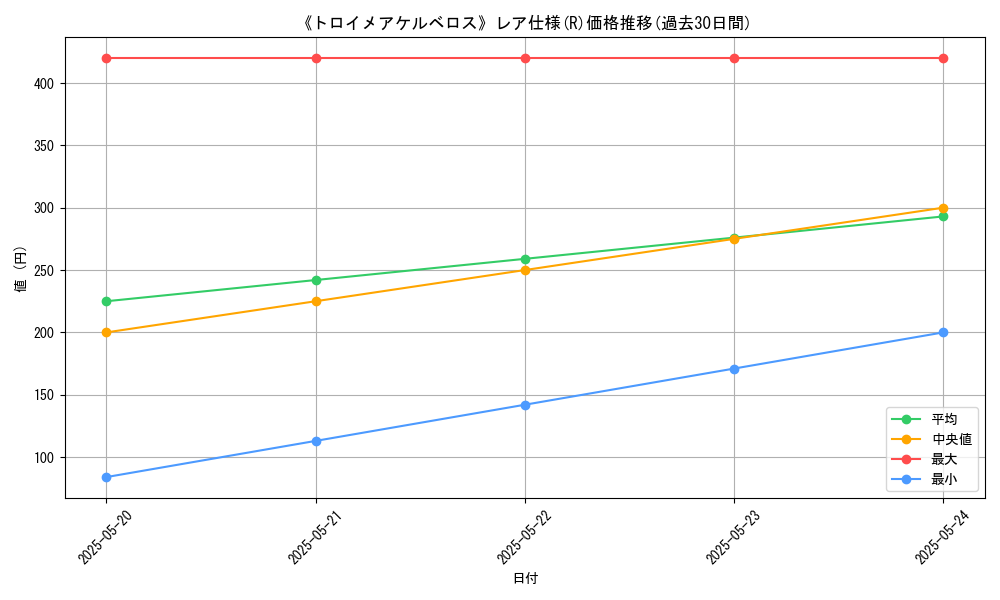 graph_rarity_5848