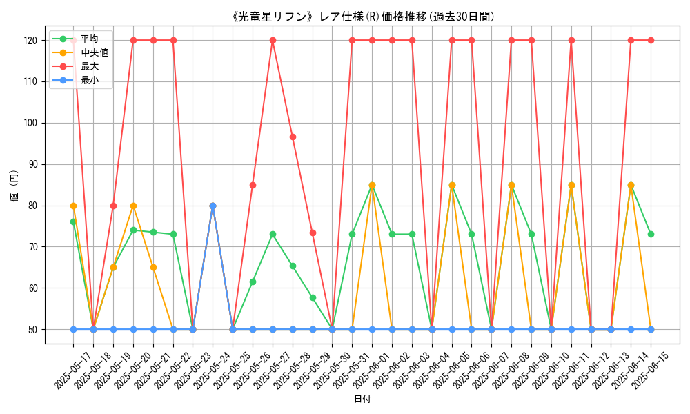 graph_rarity_5848