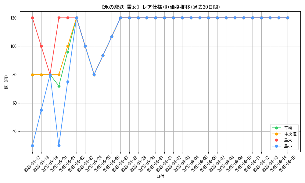 graph_rarity_5848