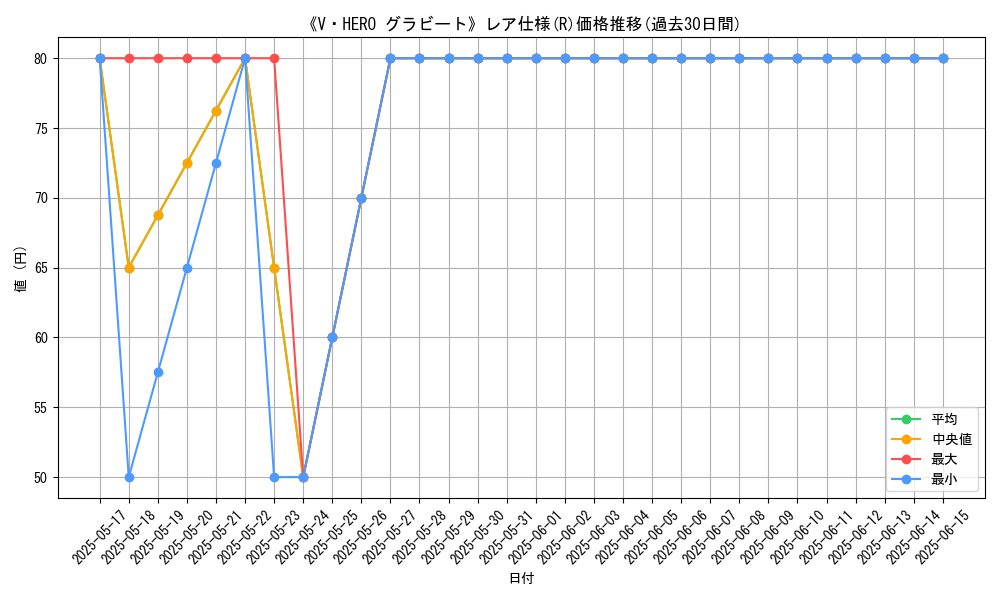 graph_rarity_5848