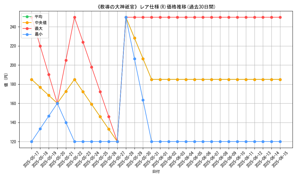 graph_rarity_5848