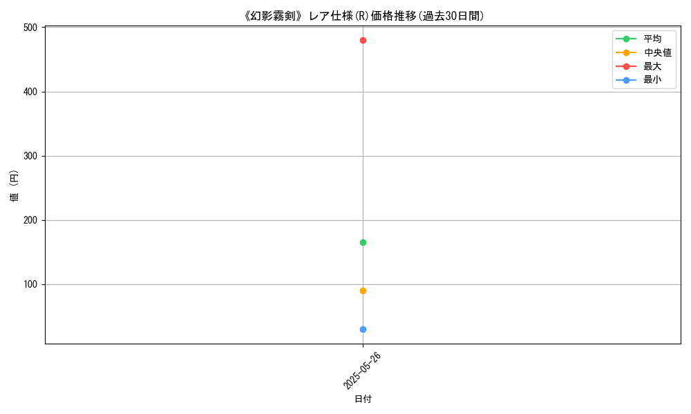 graph_rarity_5848
