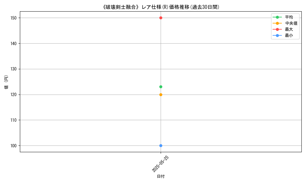 graph_rarity_5848