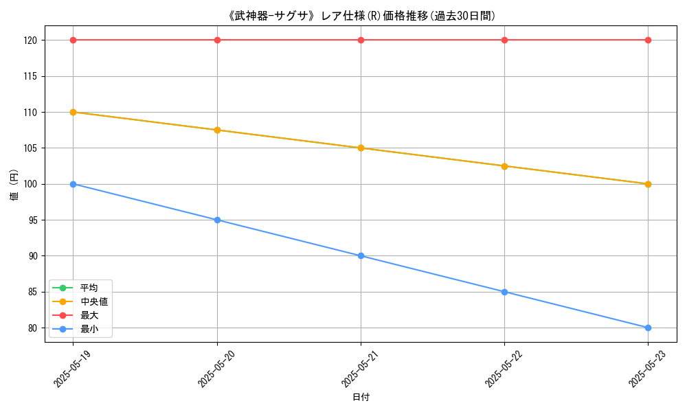 graph_rarity_5848