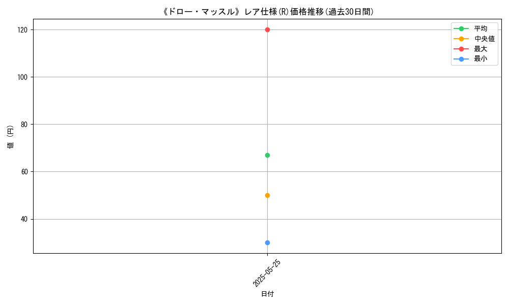 graph_rarity_5848