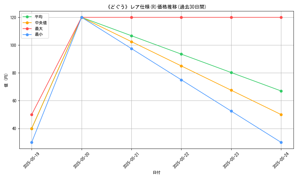 graph_rarity_5848