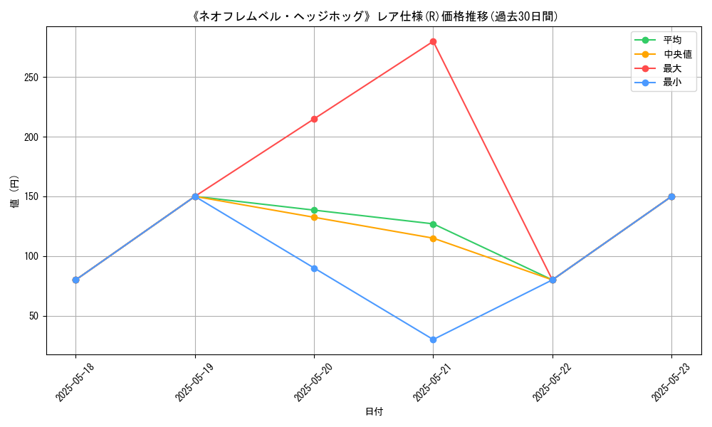 graph_rarity_5848