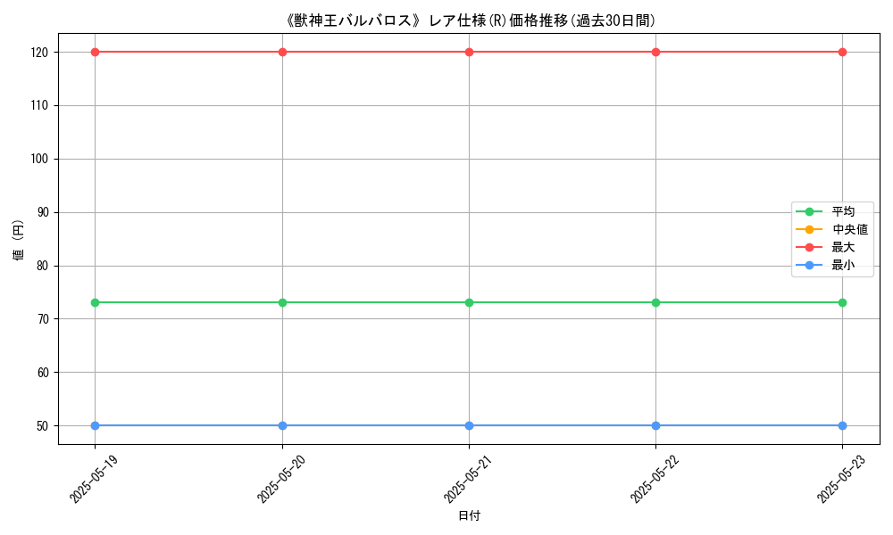 graph_rarity_5848