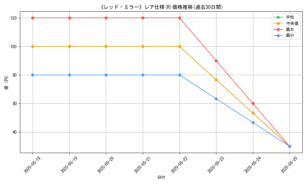 graph_rarity_5848
