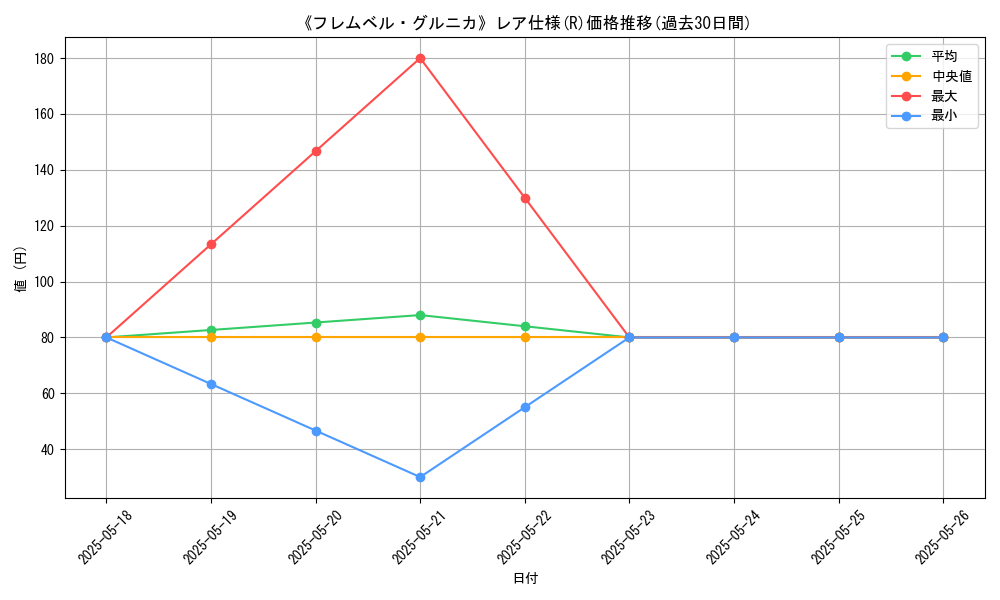 graph_rarity_5848