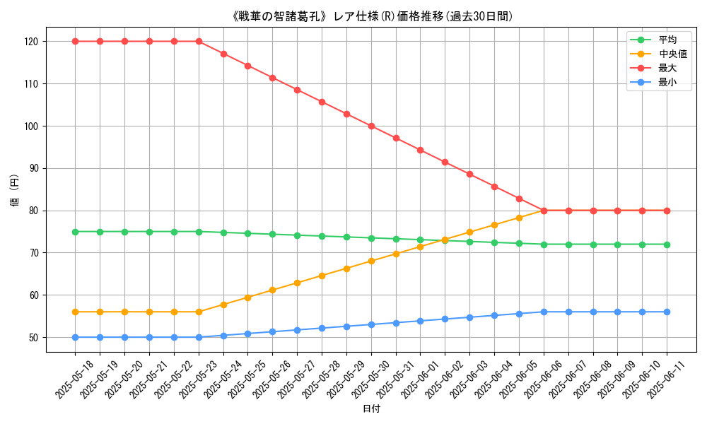 graph_rarity_5848