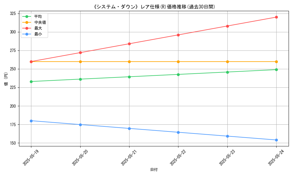 graph_rarity_5848