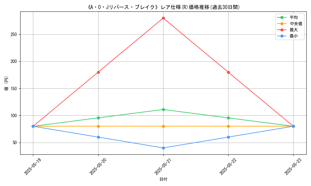 graph_rarity_5848
