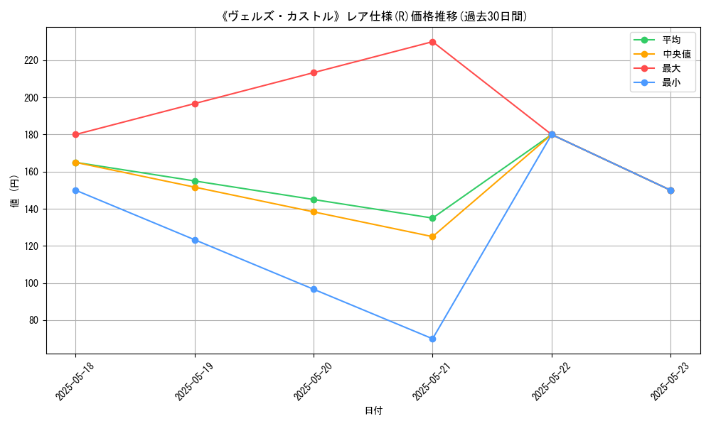 graph_rarity_5848
