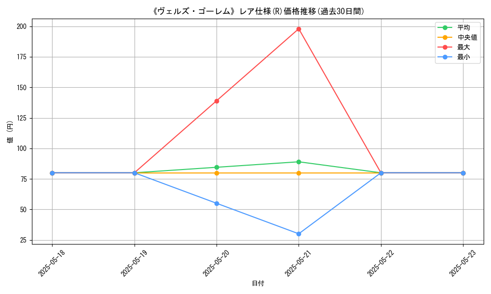 graph_rarity_5848